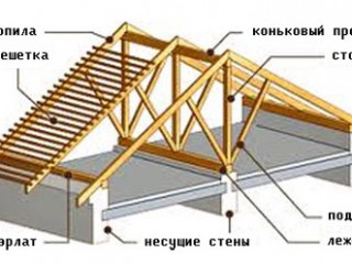 Стропильная система двухскатной крыши своими руками